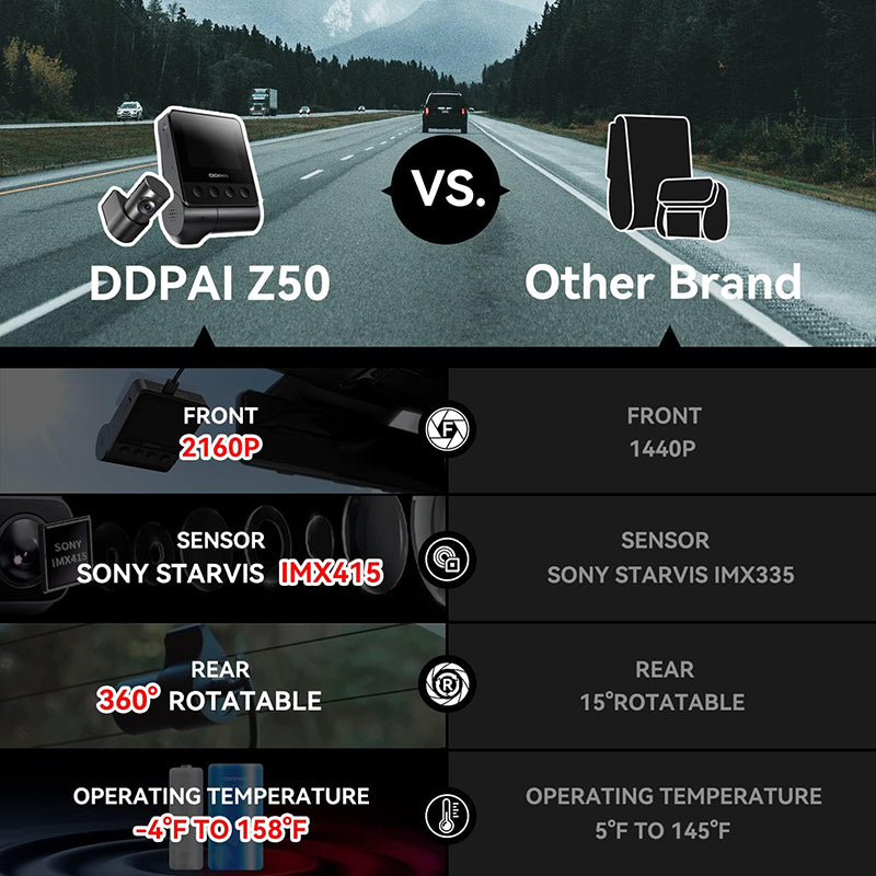 DDPAI Z50 4K UHD Dash Camera