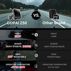 DDPAI Z50 4K UHD Dash Camera