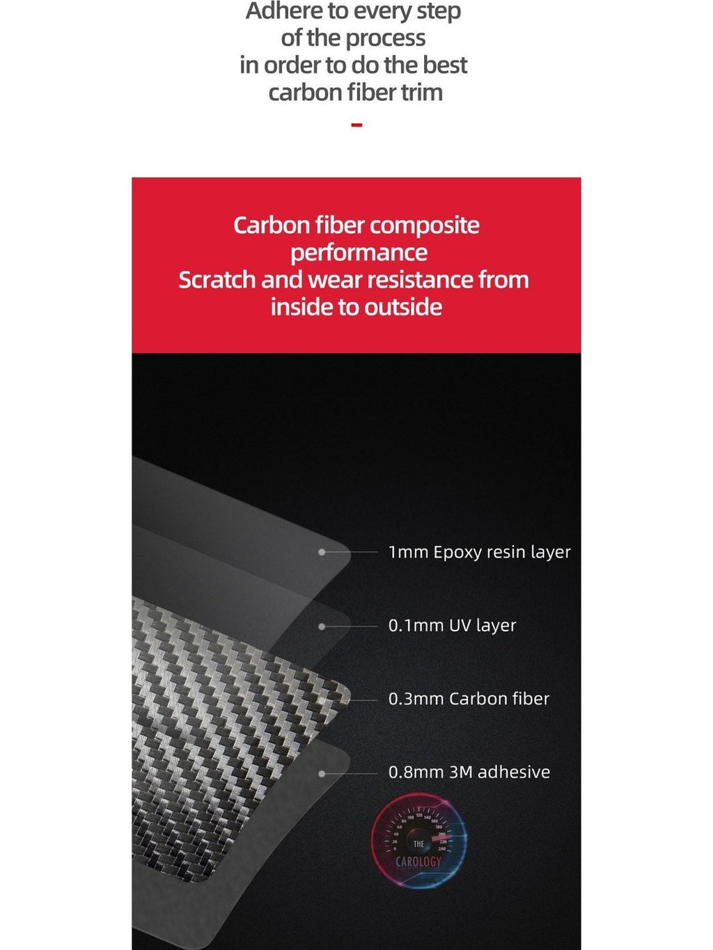 Mercedes W204 Door panel carbon fiber trim - The Carology