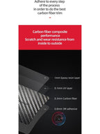 Mercedes W204 Door panel carbon fiber trim - The Carology